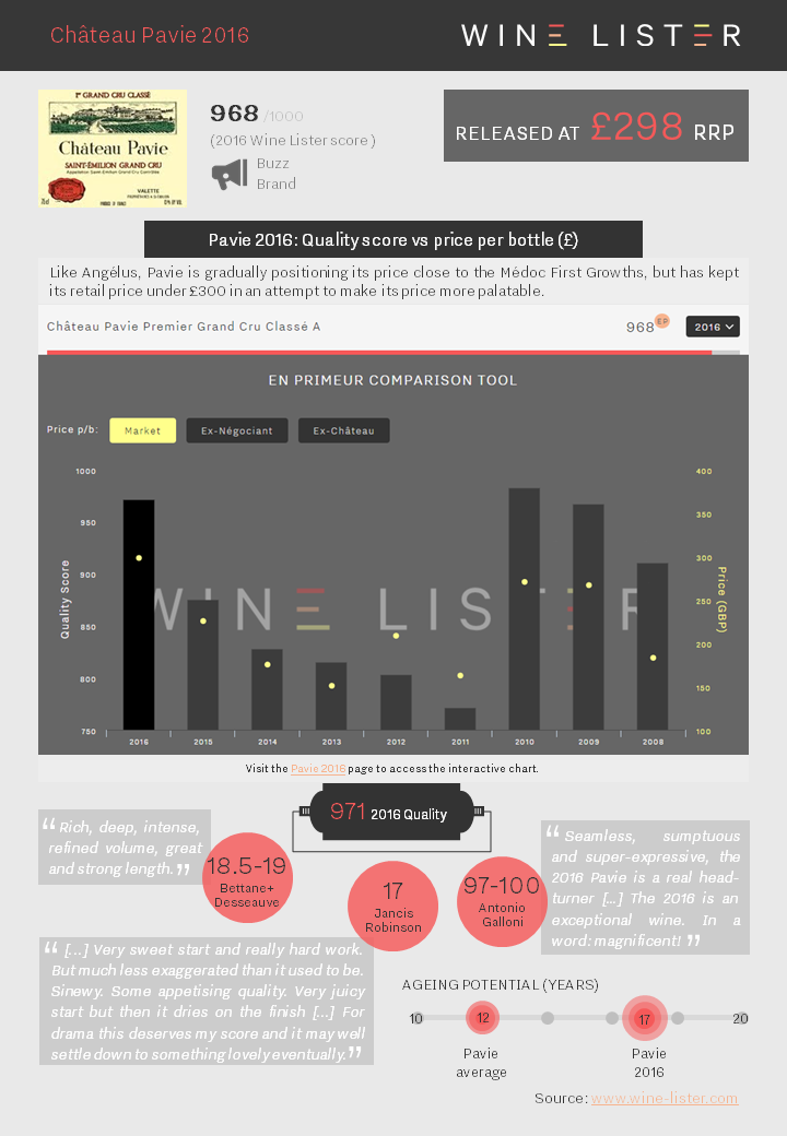 Wine Lister Factsheet Pavie 2016