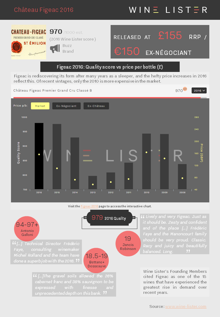 Wine Lister Factsheet Figeac 2016.png